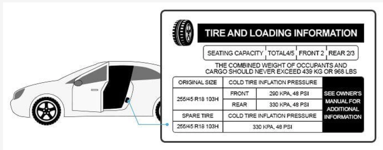Locating Tire and Loading Information